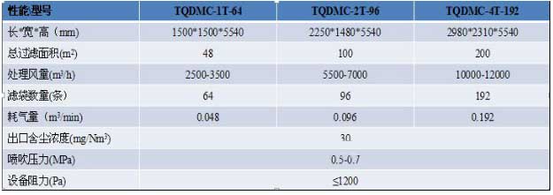 生物質(zhì)鍋爐專(zhuān)用布袋除塵器 生物質(zhì)鍋爐專(zhuān)用布袋除塵器